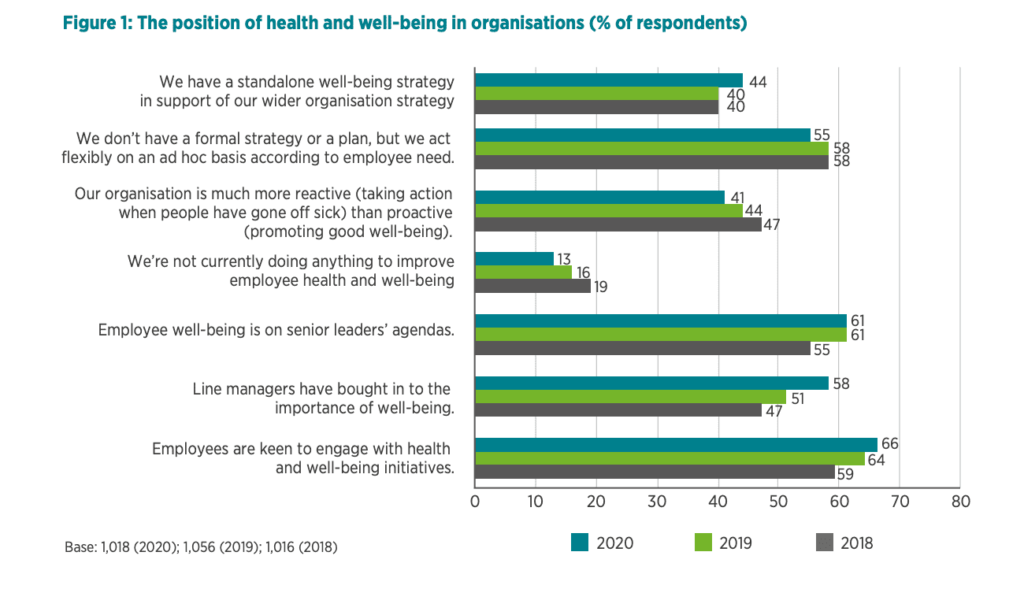 wellbeing strategy 1024x589