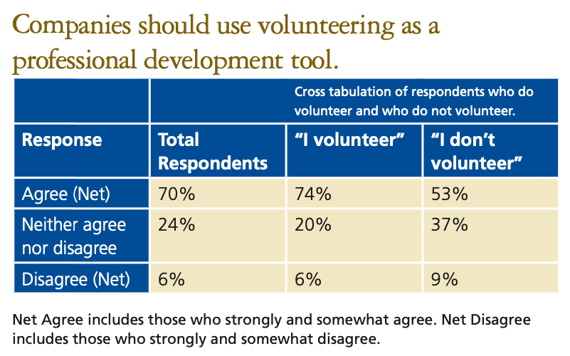 corporate-volunteering-statistics